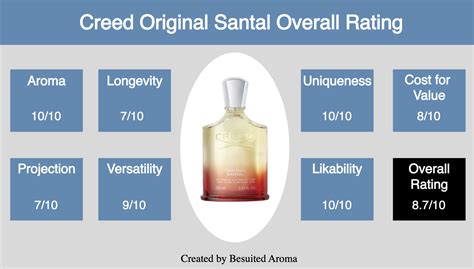 creed original santal review